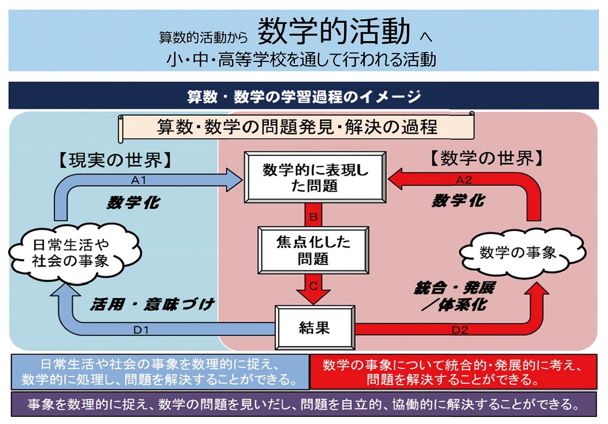 なぜ４年生から算数ができなくなるのか(2)